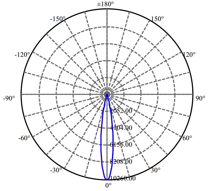 Nata Lighting Company Limited - Philips CXM-6-AC40 LN01D05015DA-N